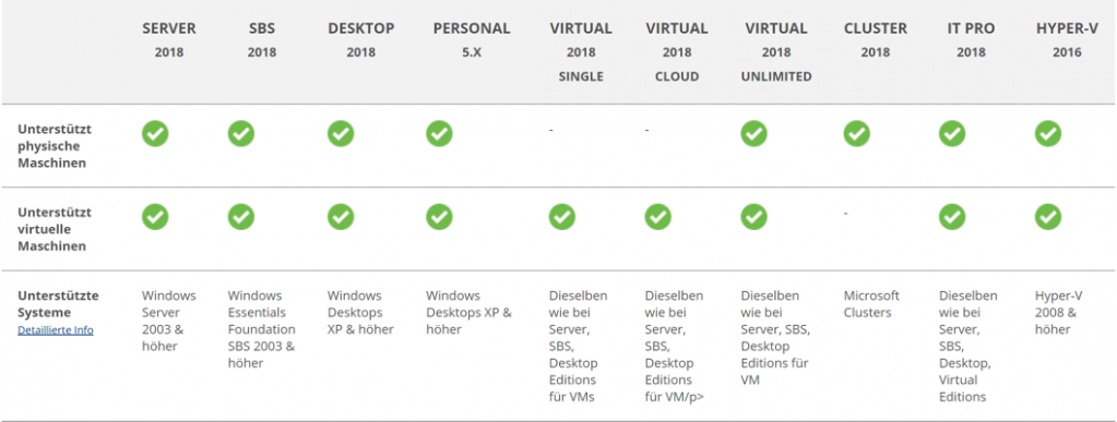 Übersicht - Vergleich